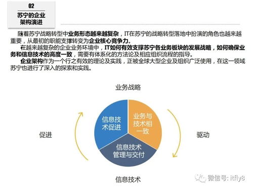 苏宁六年企业it架构的演进之路