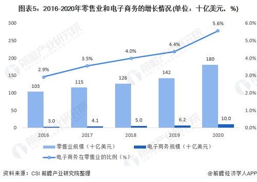 2020年越南零售行业市场现状与发展前景分析 电子商务是零售突破口且发展空间巨大